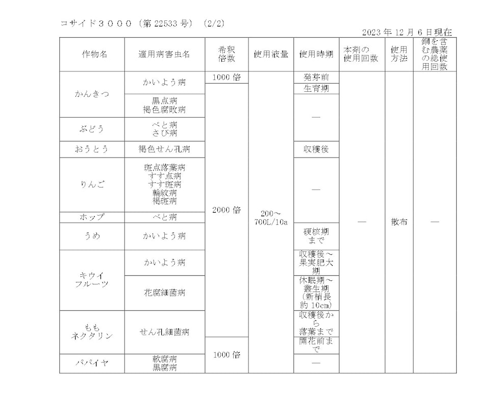 適用
