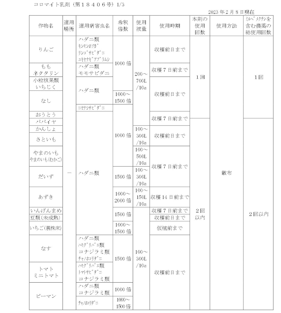 適用
