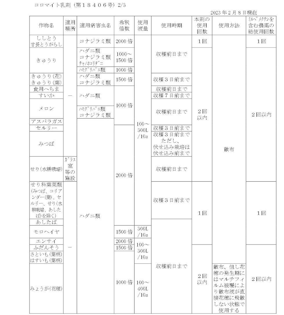 適用