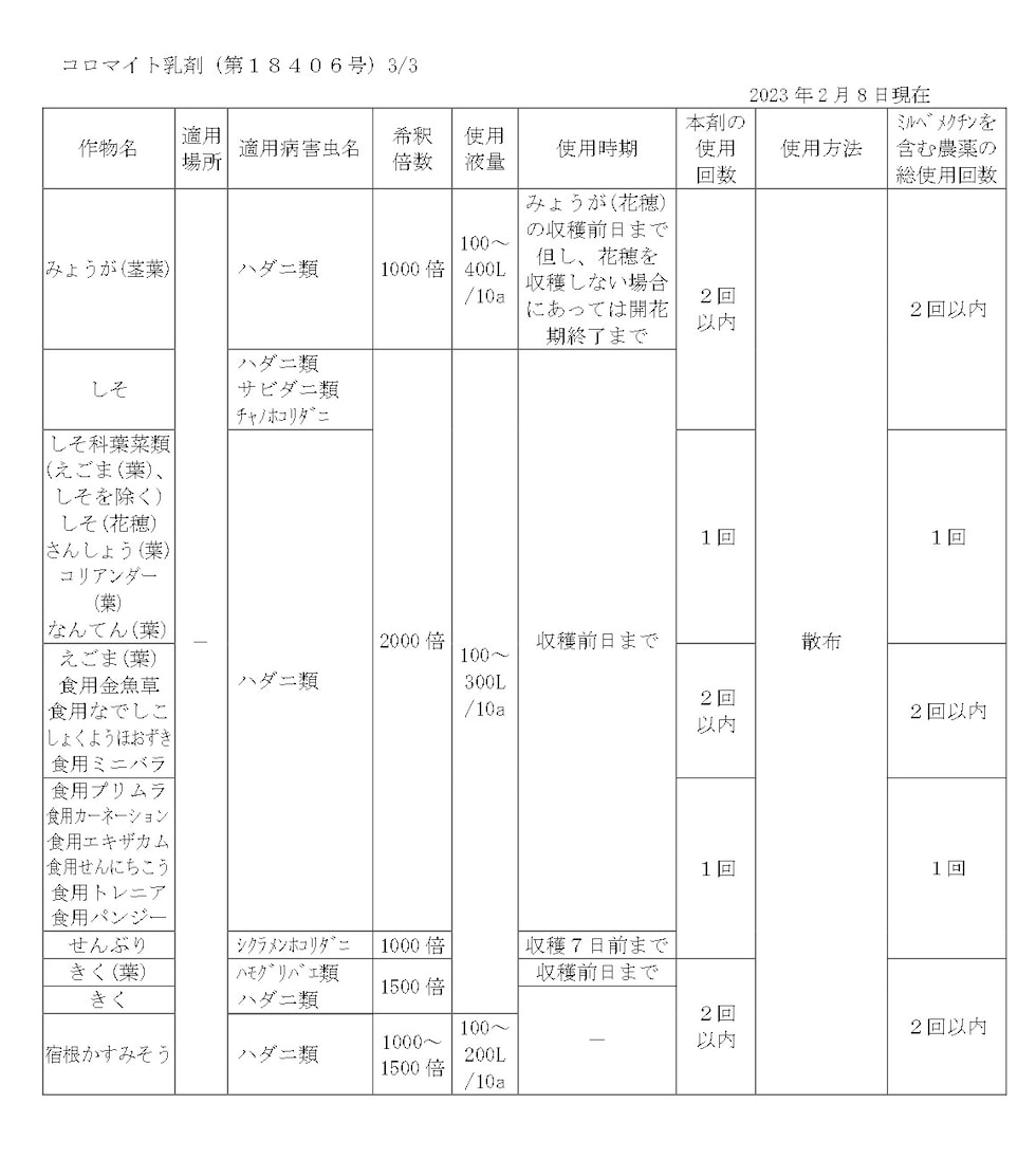 適用
