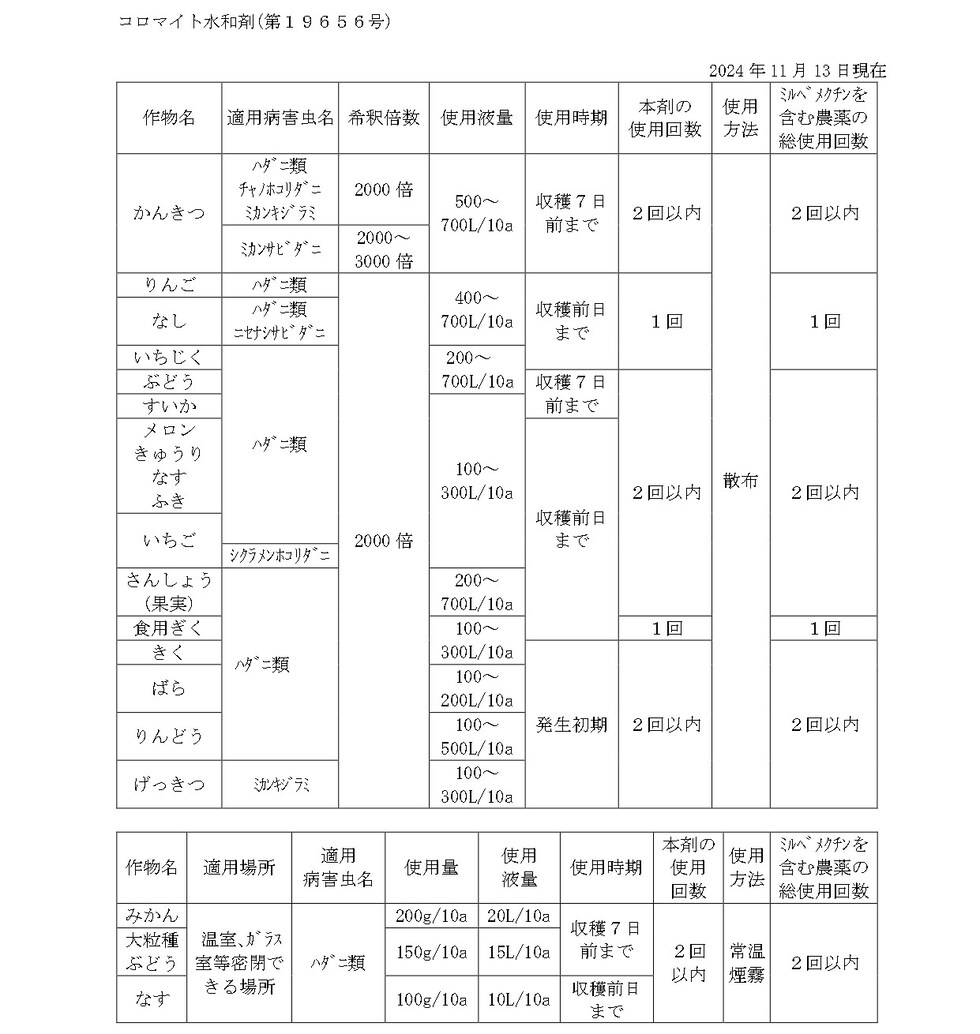 適用