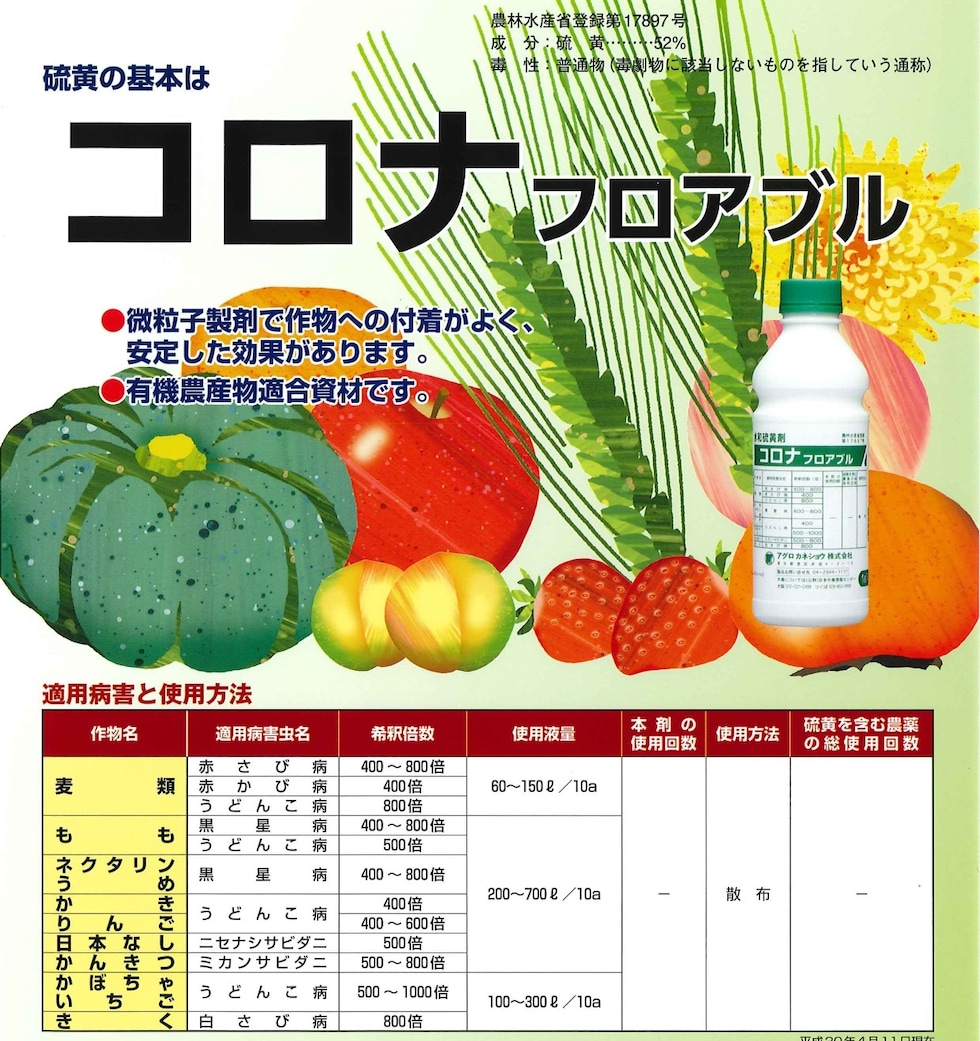 適用