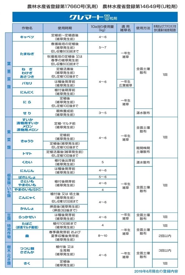 適用