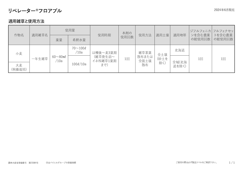 適用