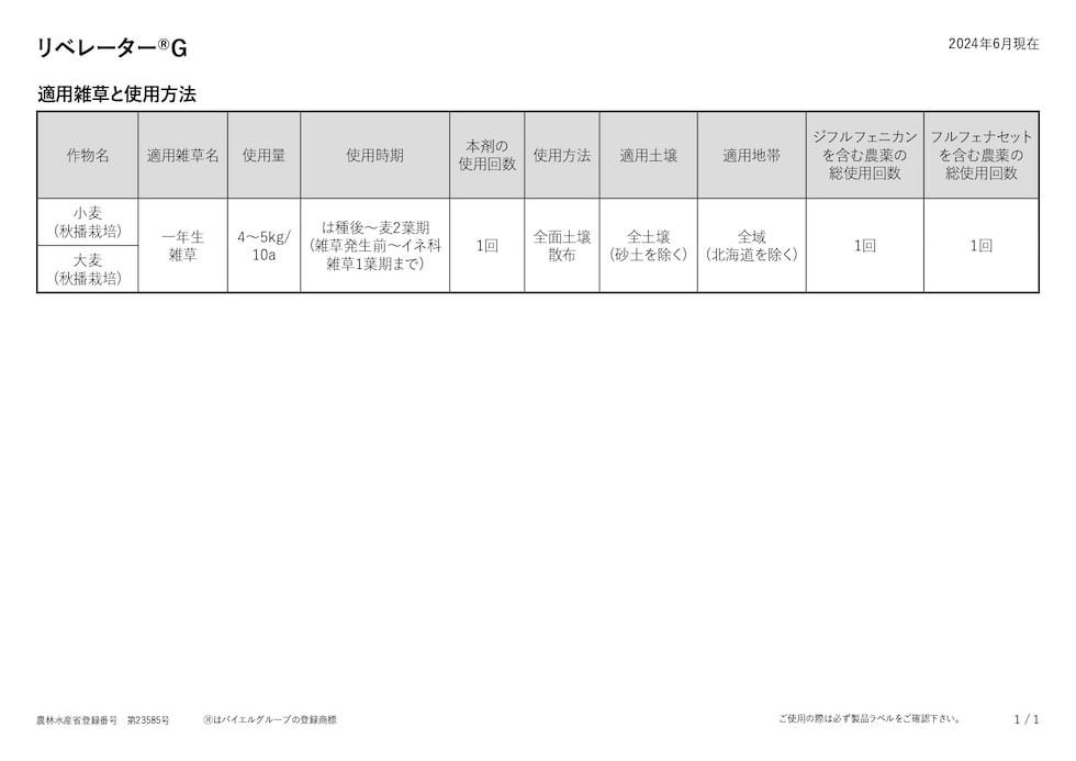 適用