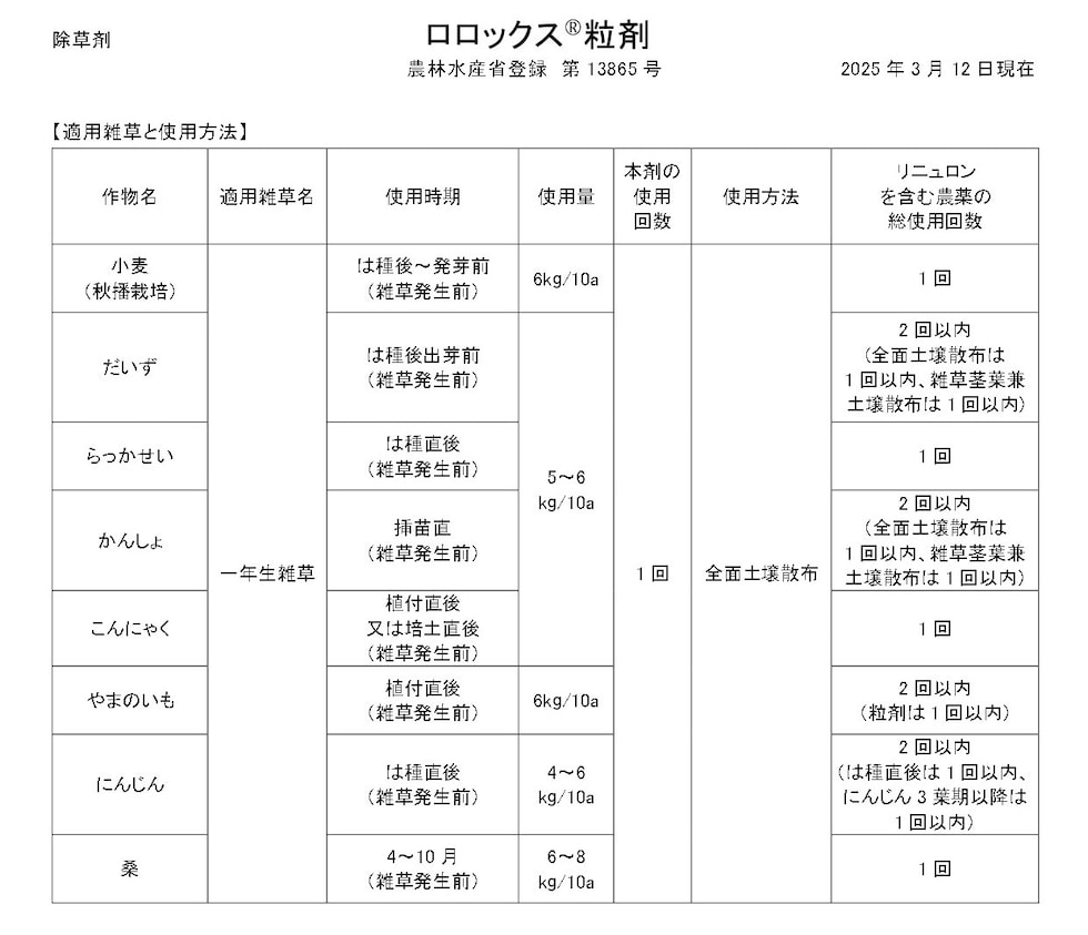 適用