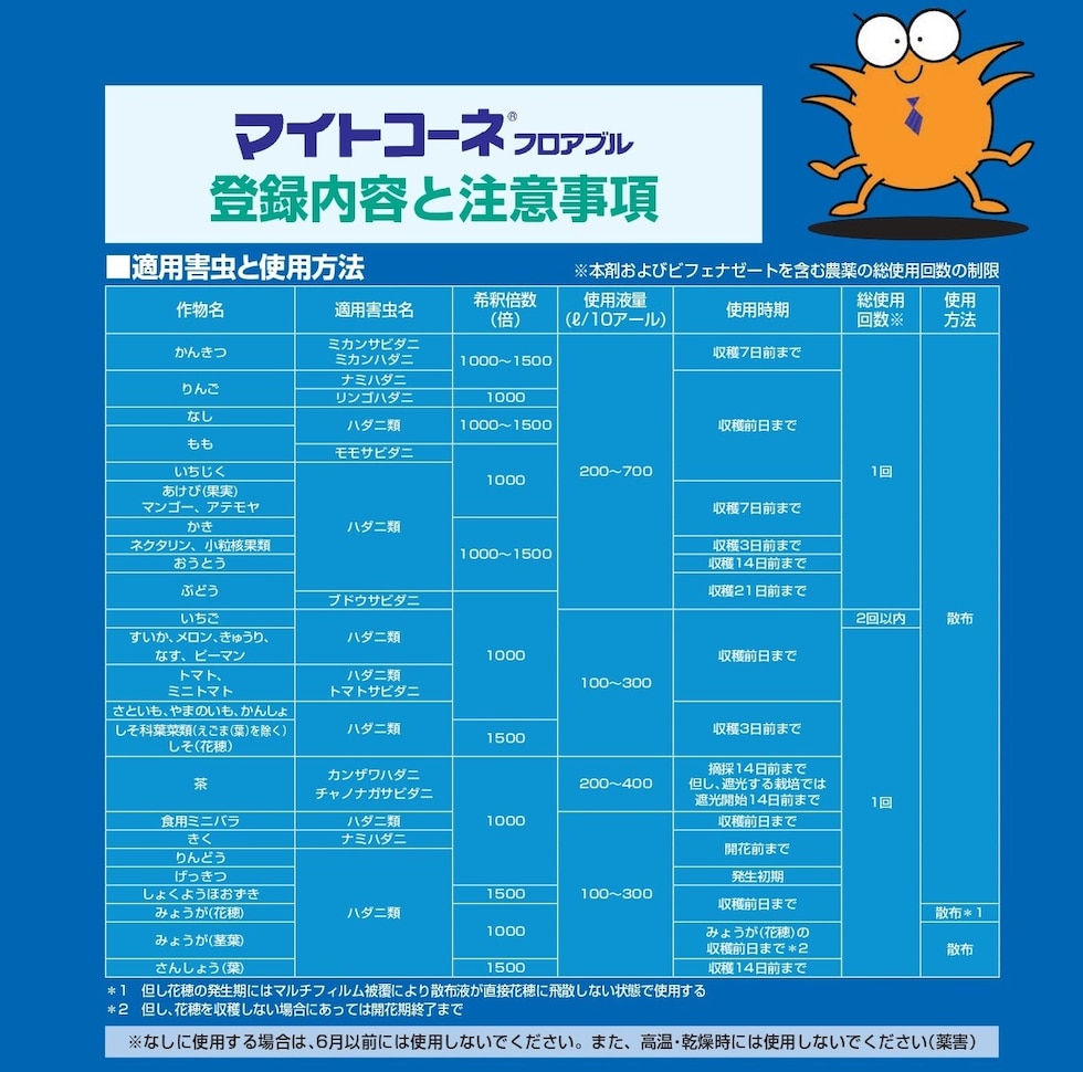 適用