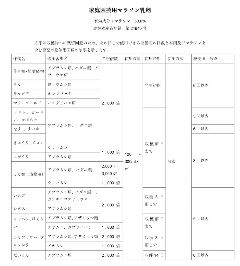 適用