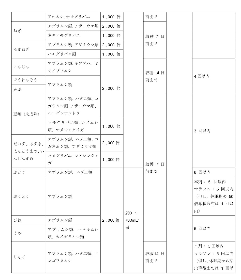 適用
