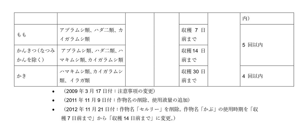 適用
