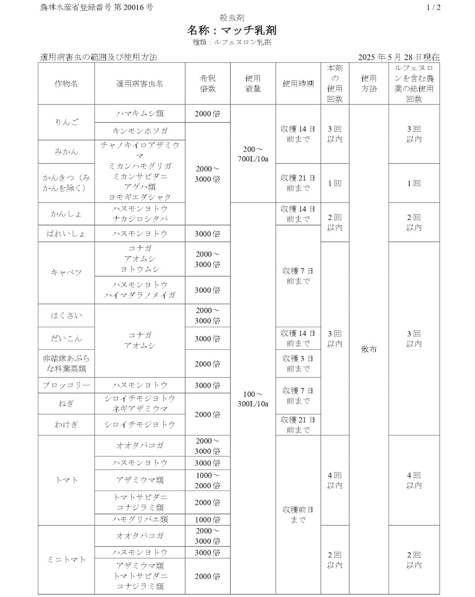 適用