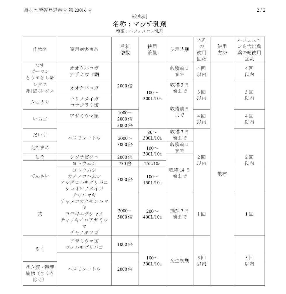 適用