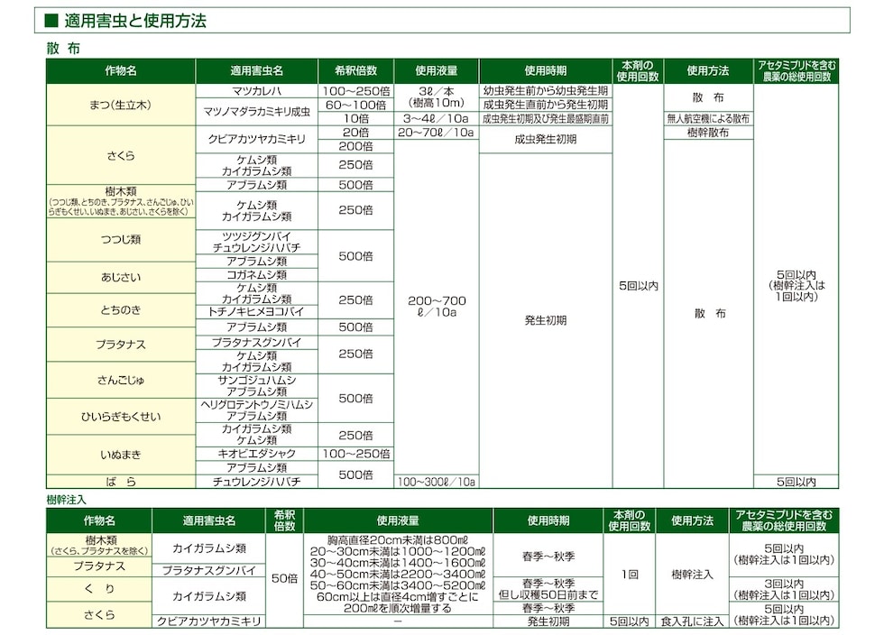 適用