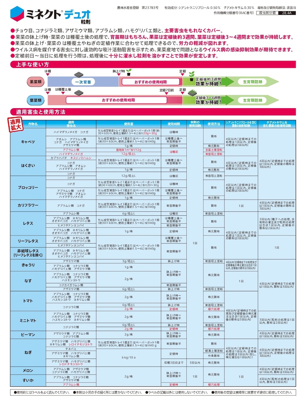 適用