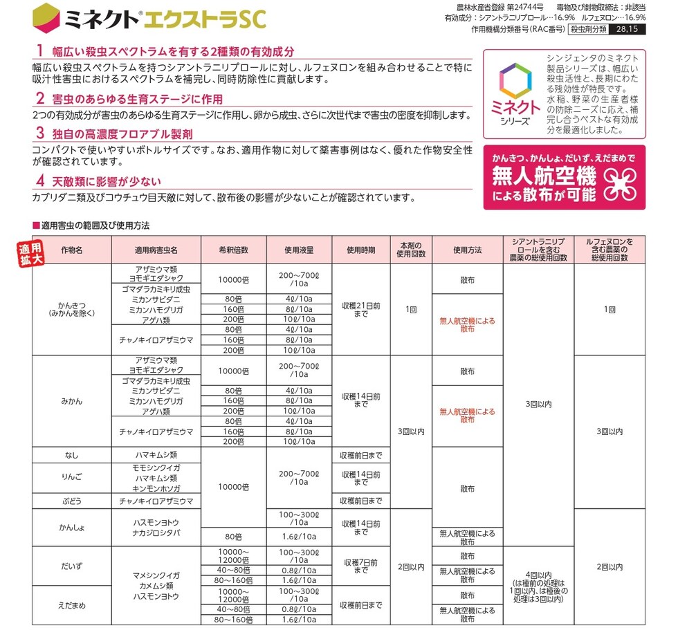 適用