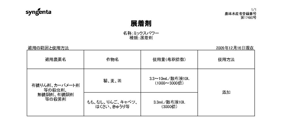 適用