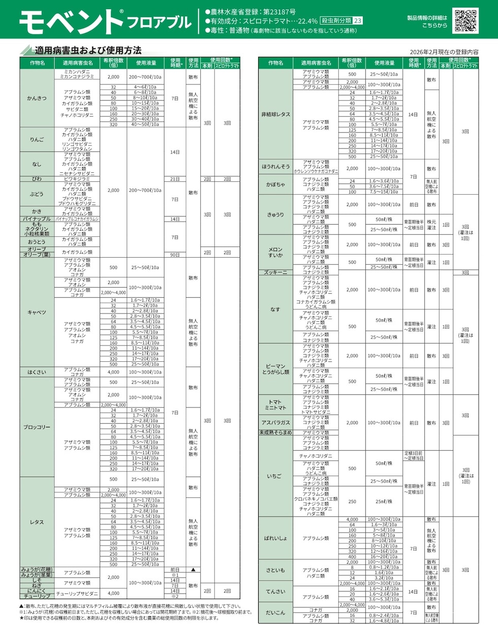 適用