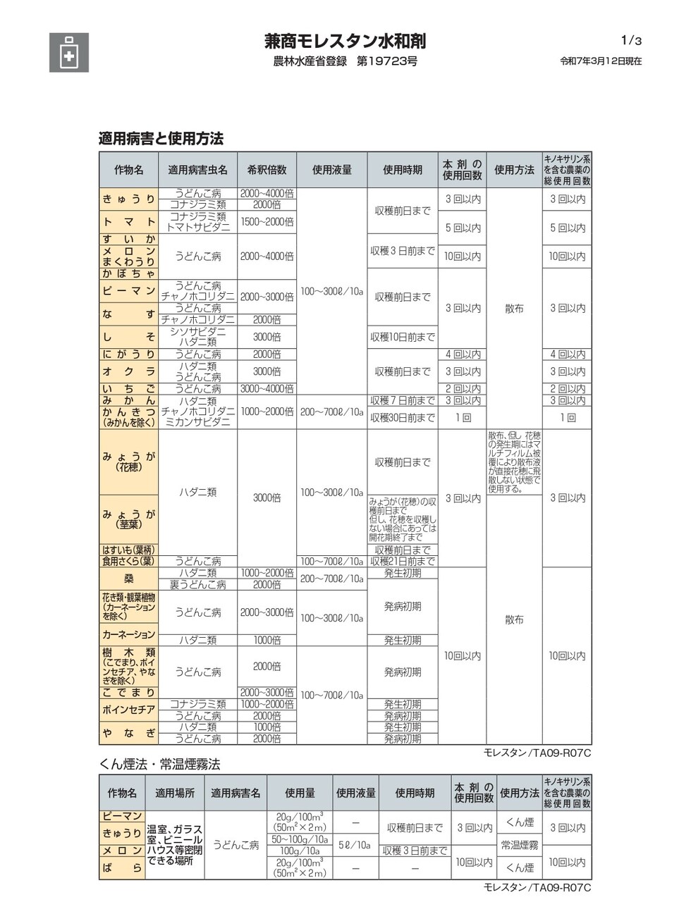 適用