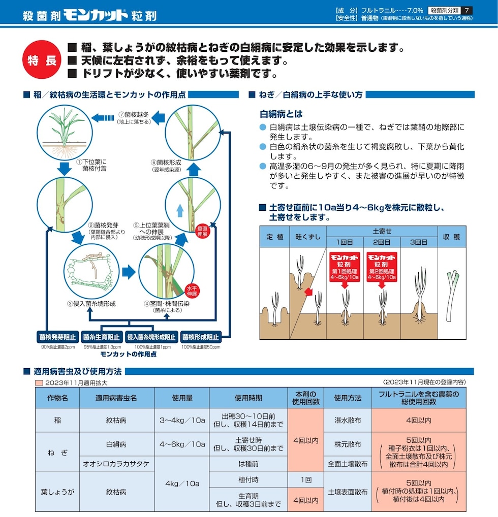 適用