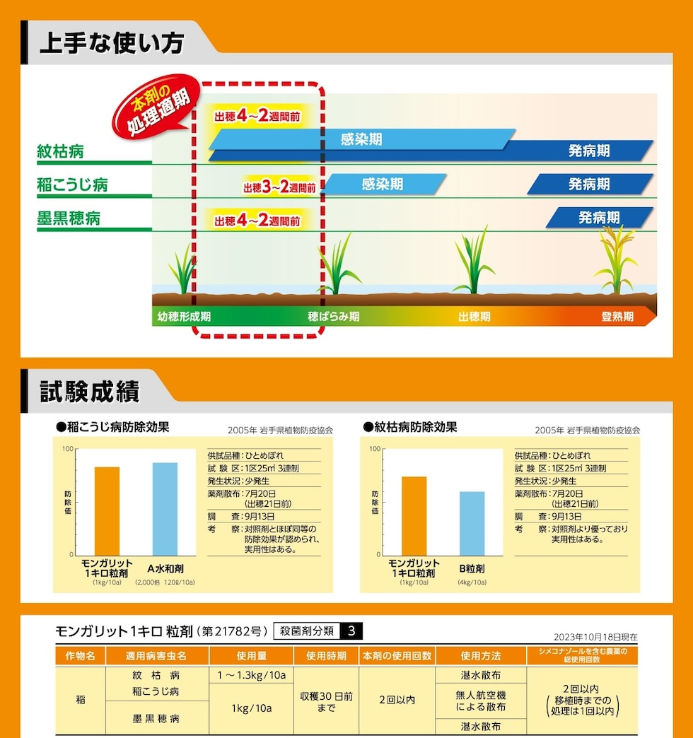 適用