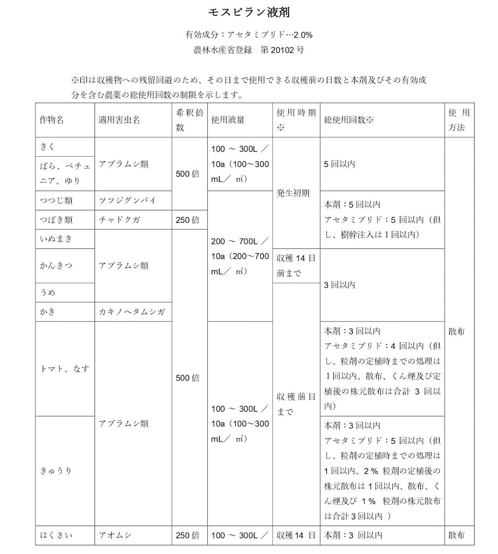 適用