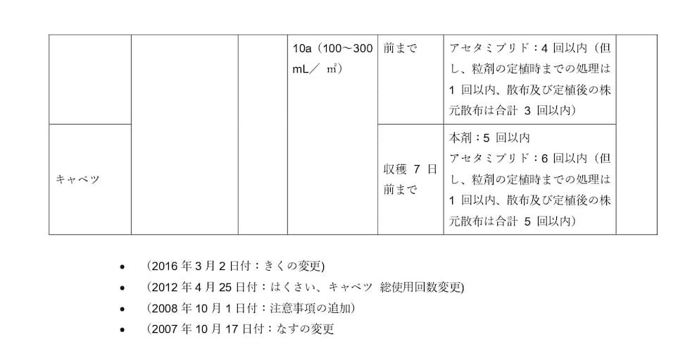 適用