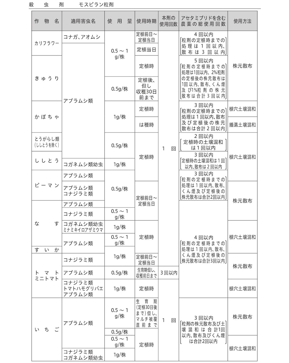 適用