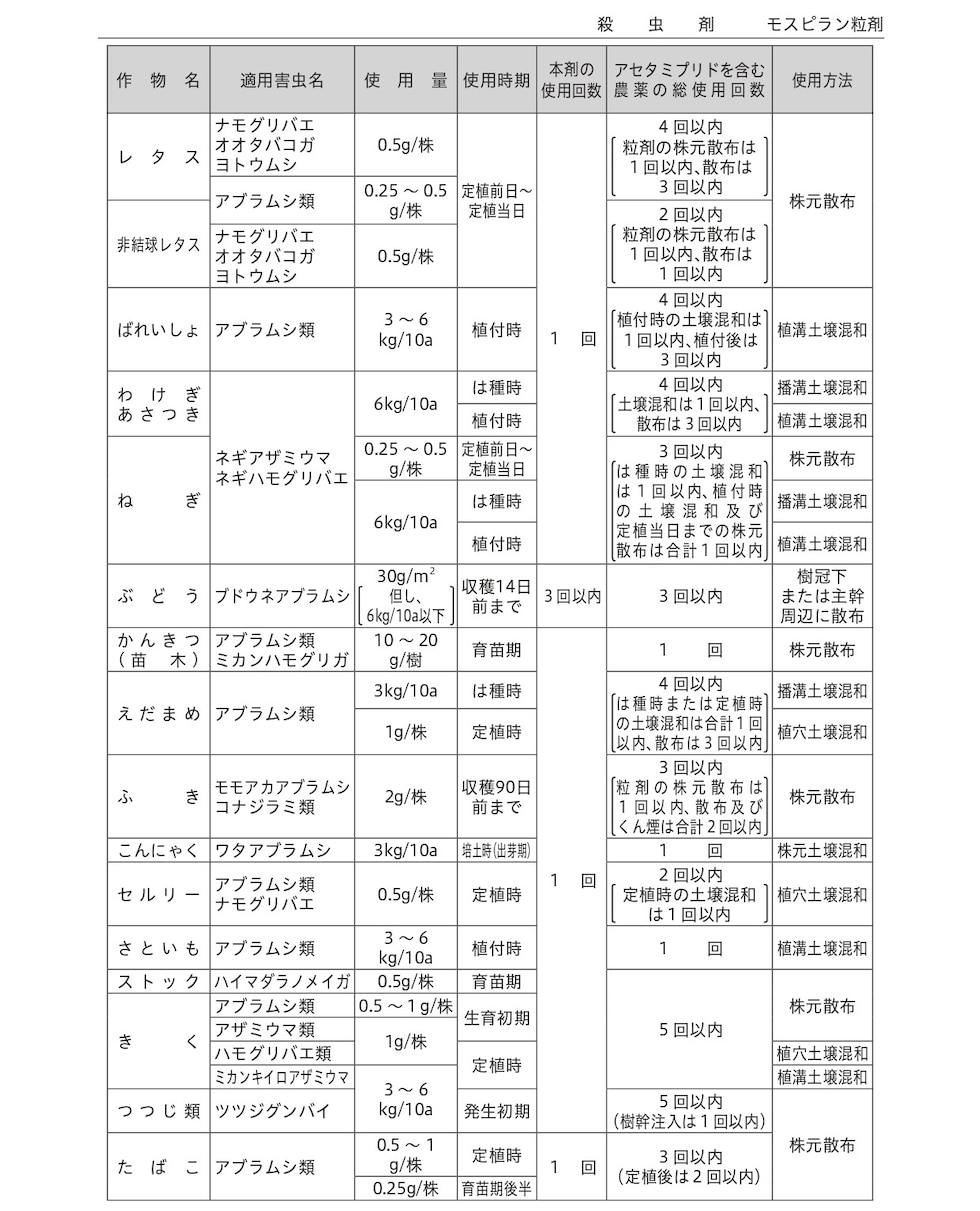 適用