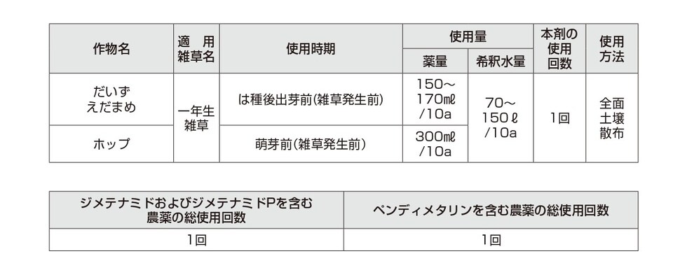 適用