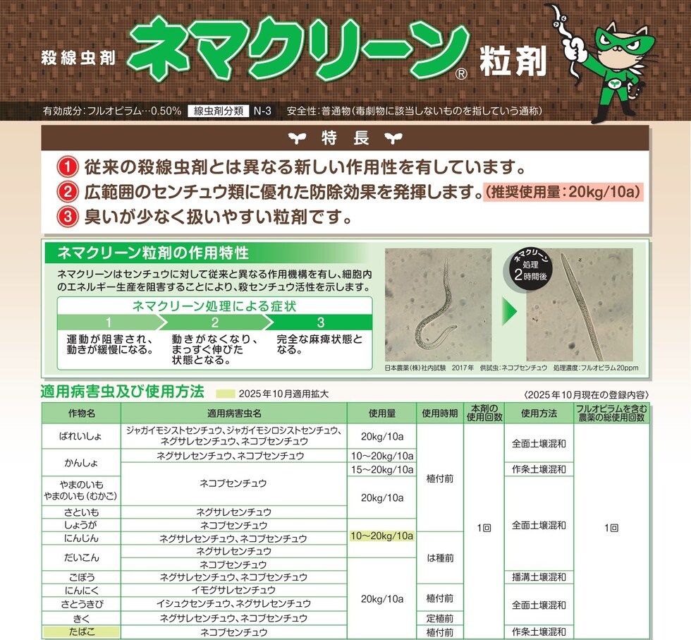 適用