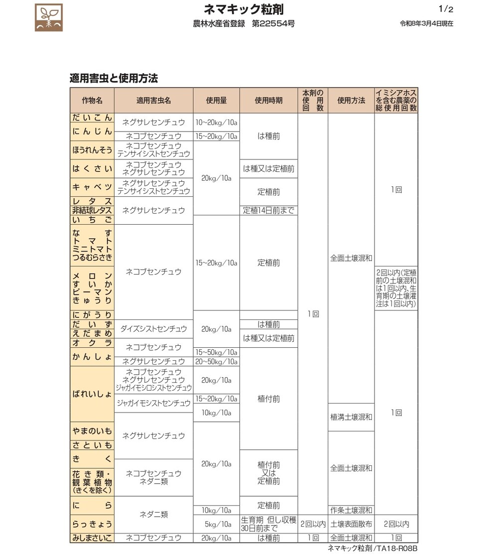 適用