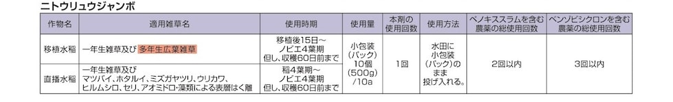 適用
