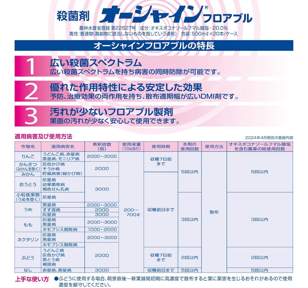 適用