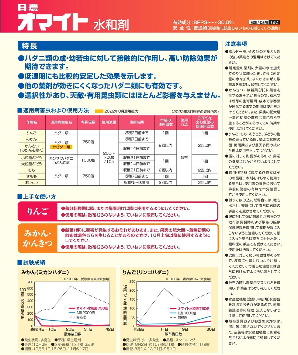 適用