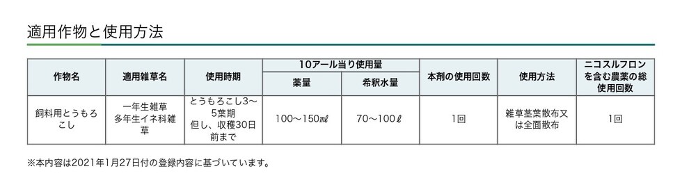適用