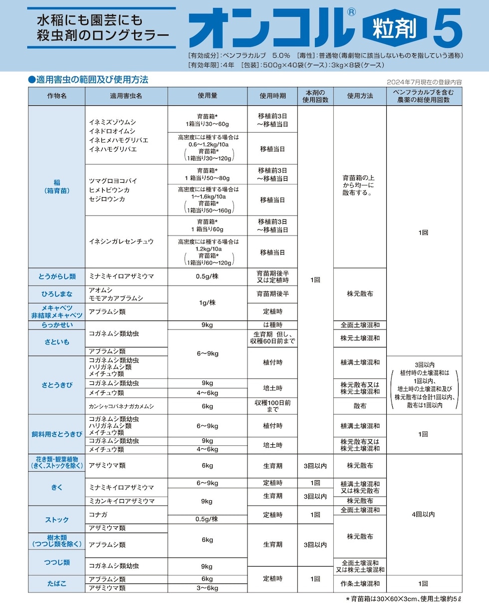 適用