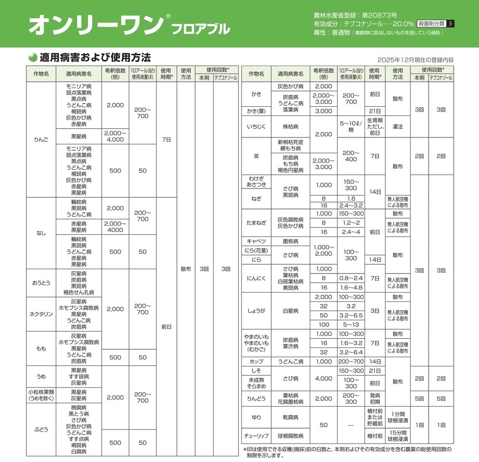 適用