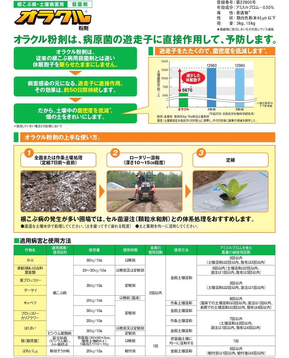 適用