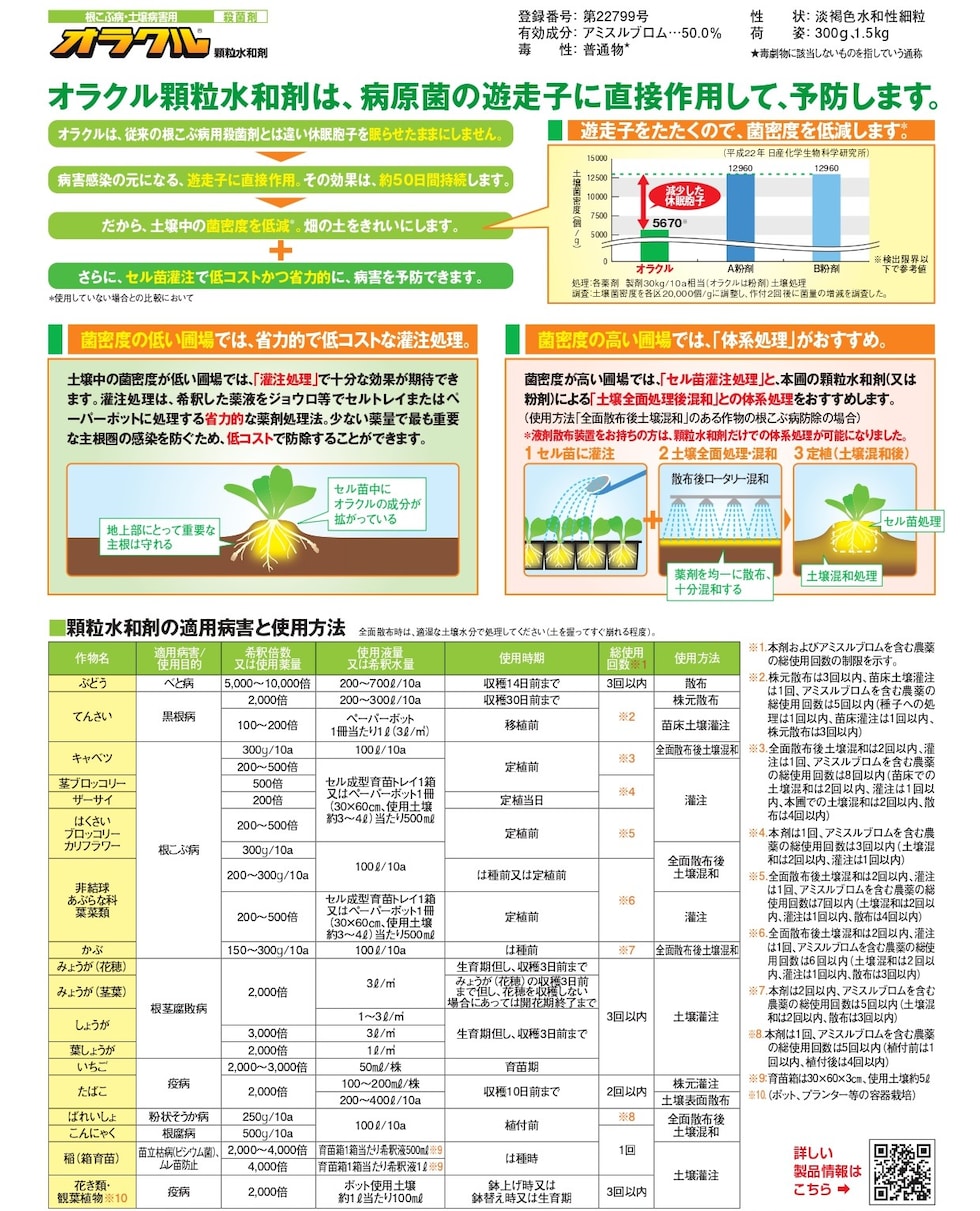 適用