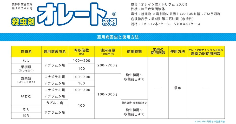 適用