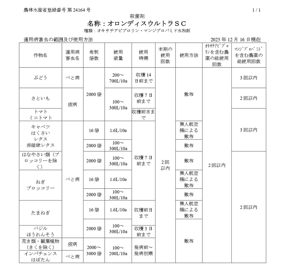 適用