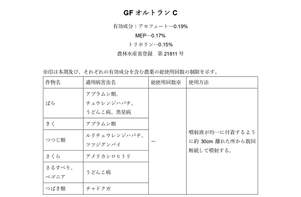 適用