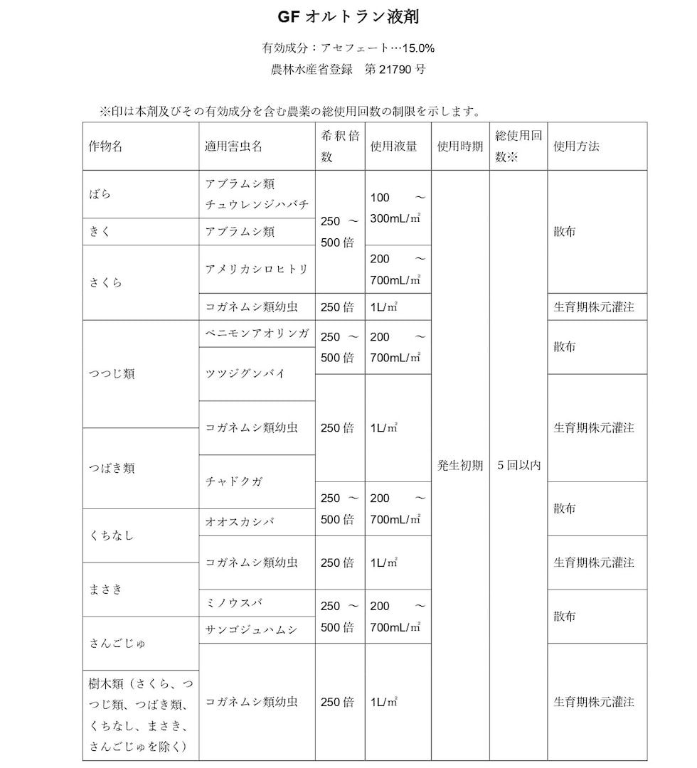 適用