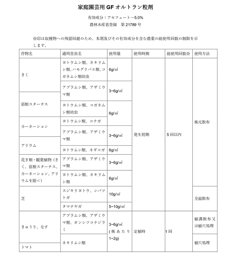 適用