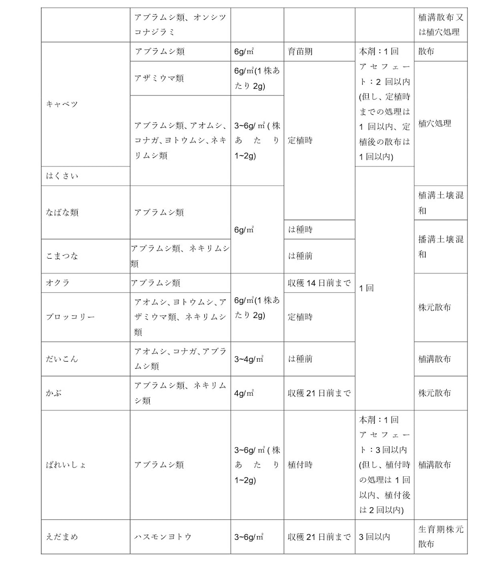 適用