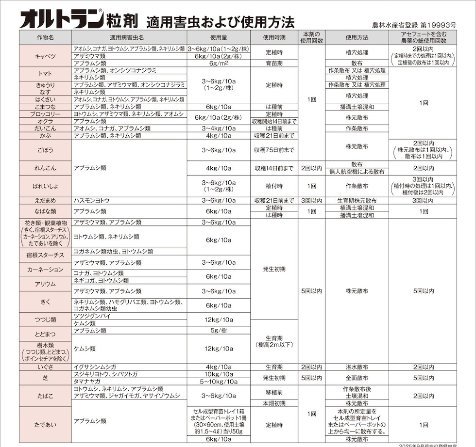 適用