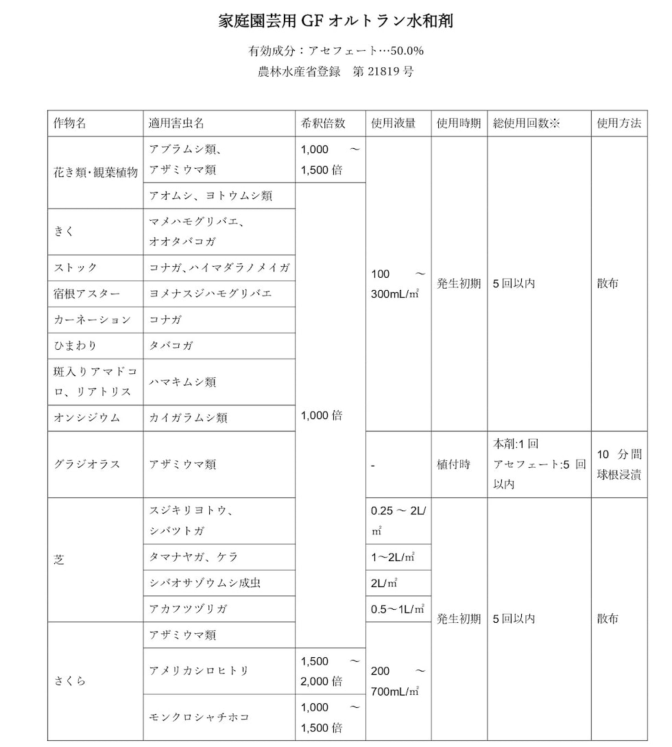 適用