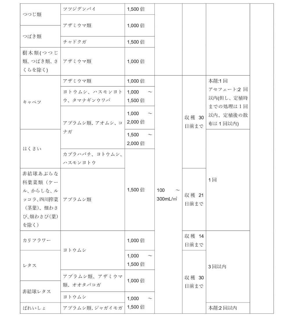 適用