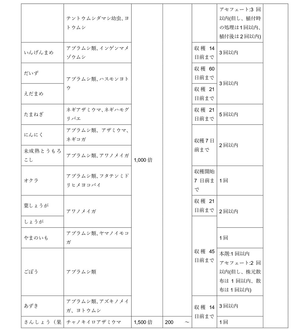 適用
