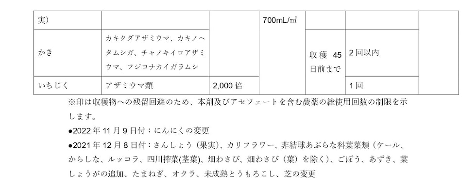 適用